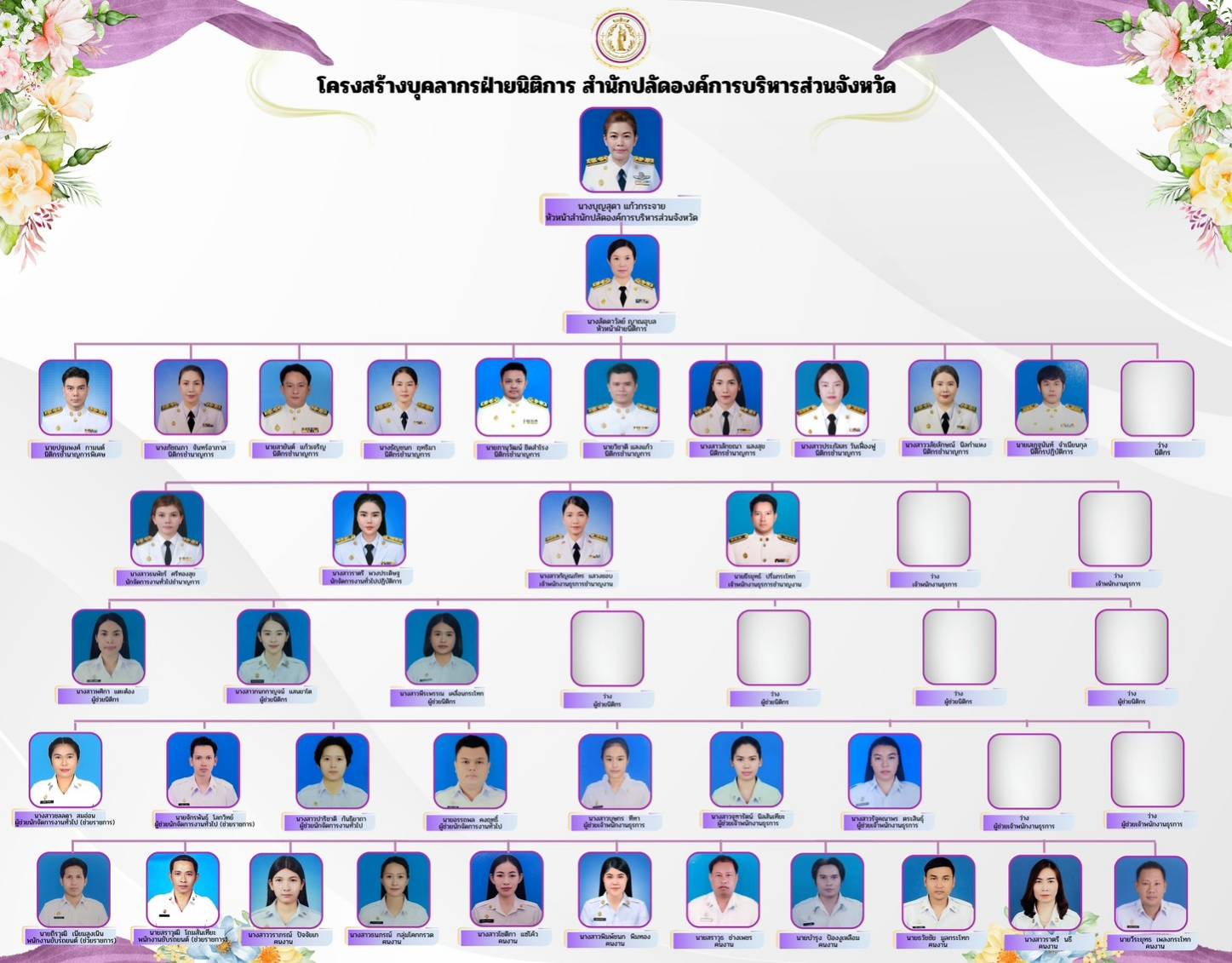 โครงสร้างฝ่ายนิติการ