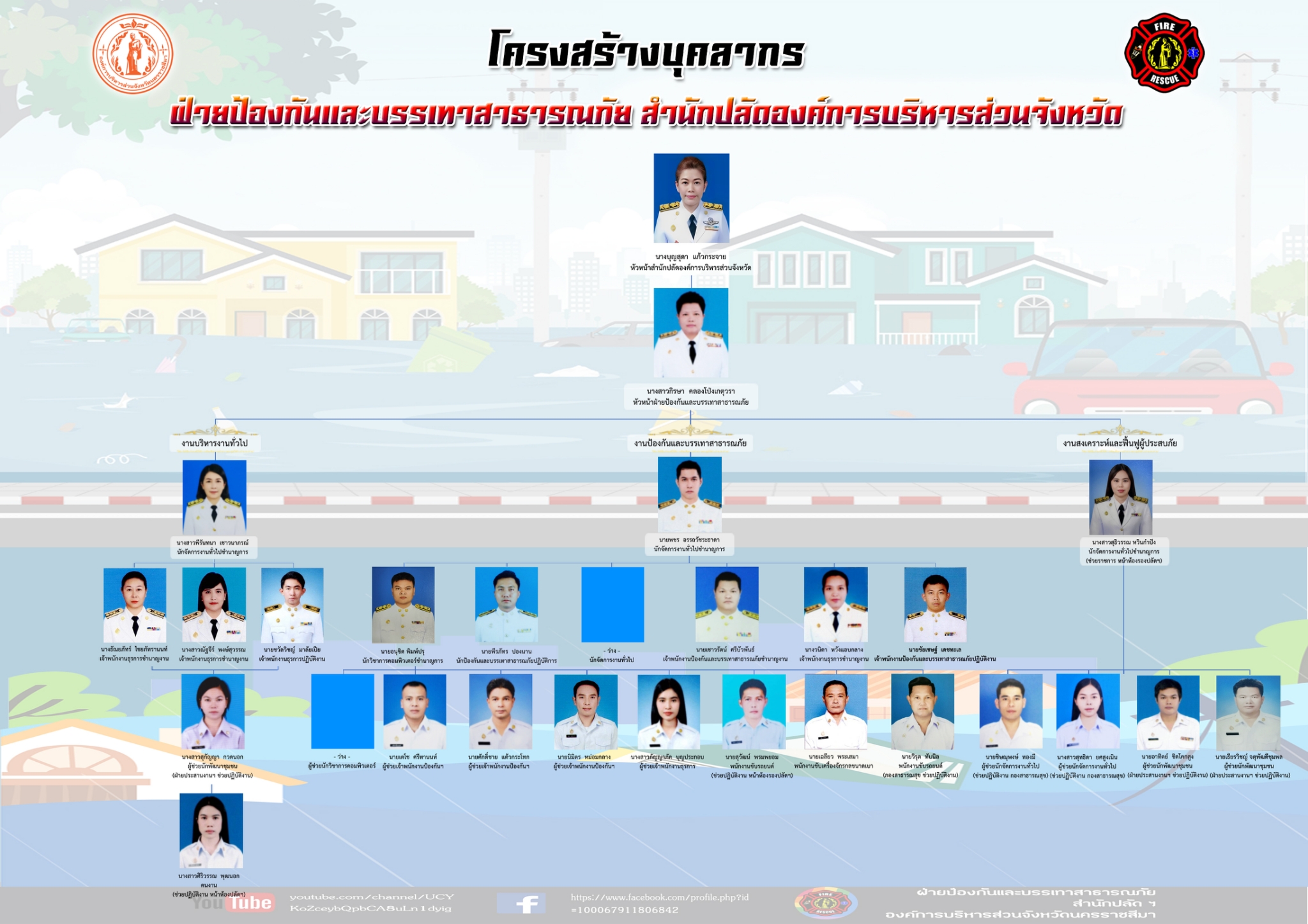 โครงสร้างฝ่ายป้องกันและบรรเทาสาธารณภัย